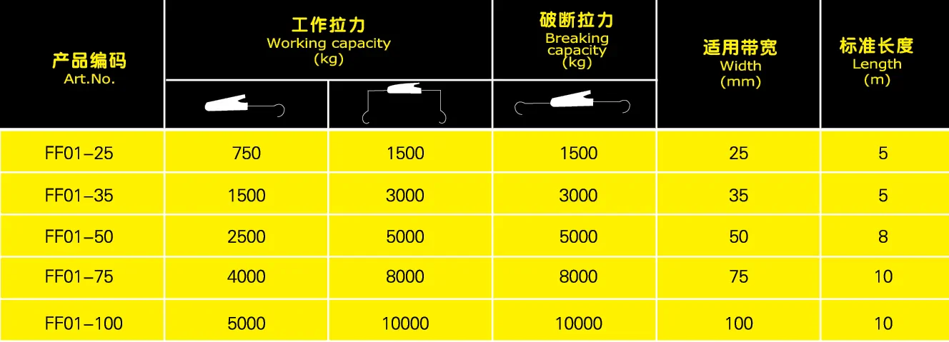 ratchet tie down with double J hook specification chart